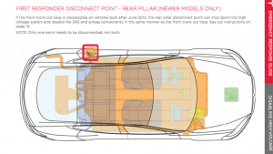 Model S is the First Responder Disconnect Point