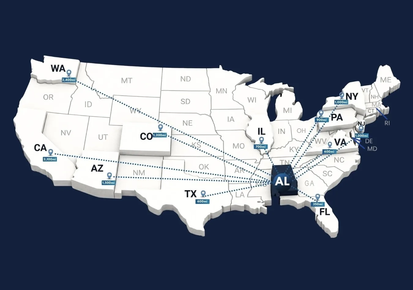 Estimated distance from Alabama to other states