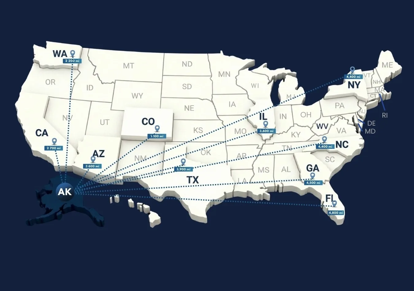 Estimated distance from Alaska to other states