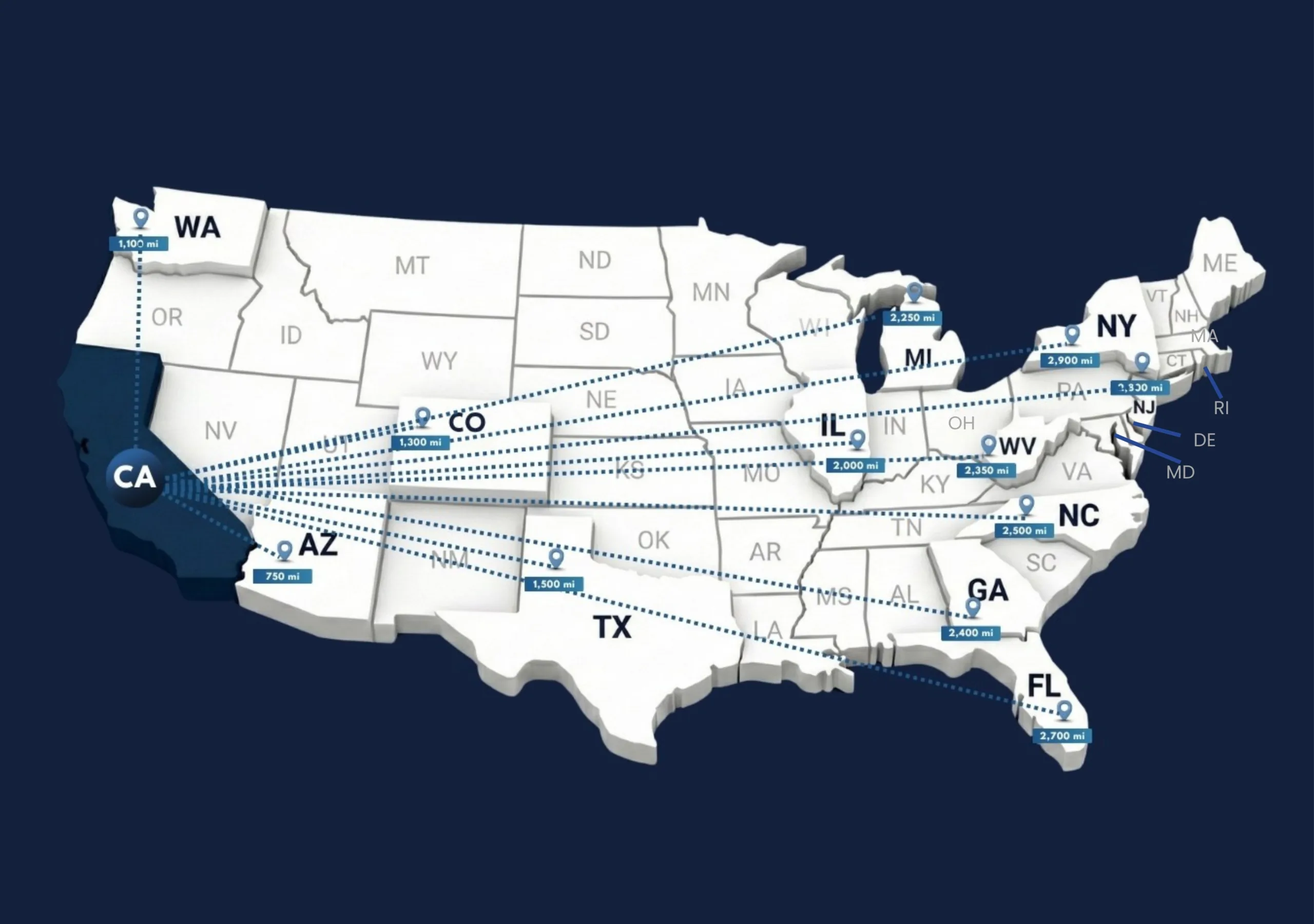 Distance from California to other states