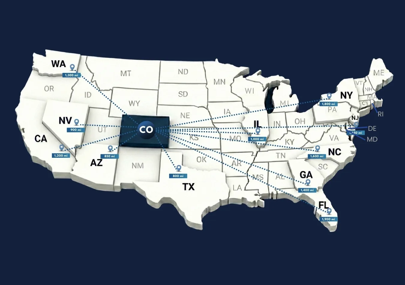 Distance from Colorado to other states