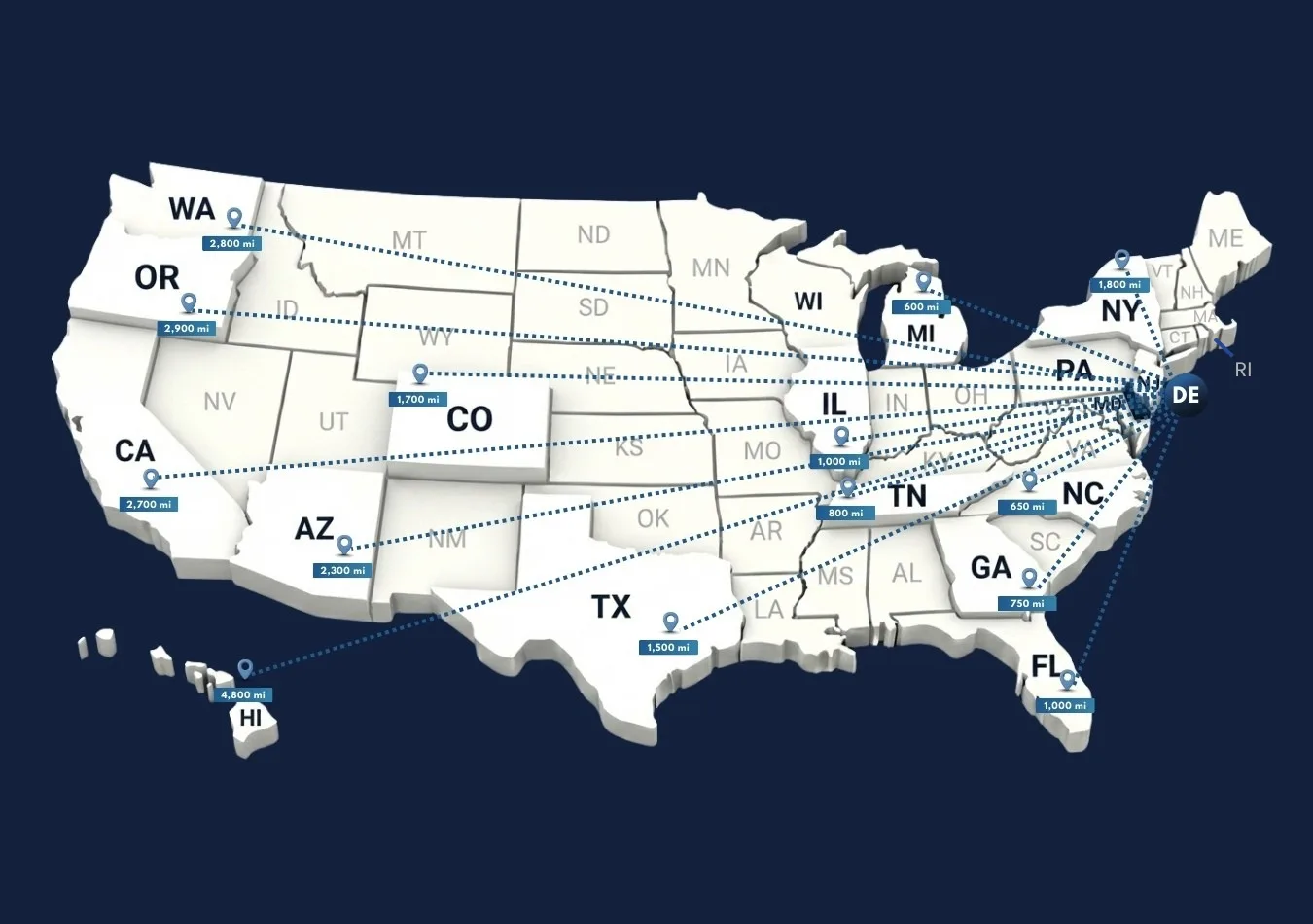 Distance from Delaware to other states