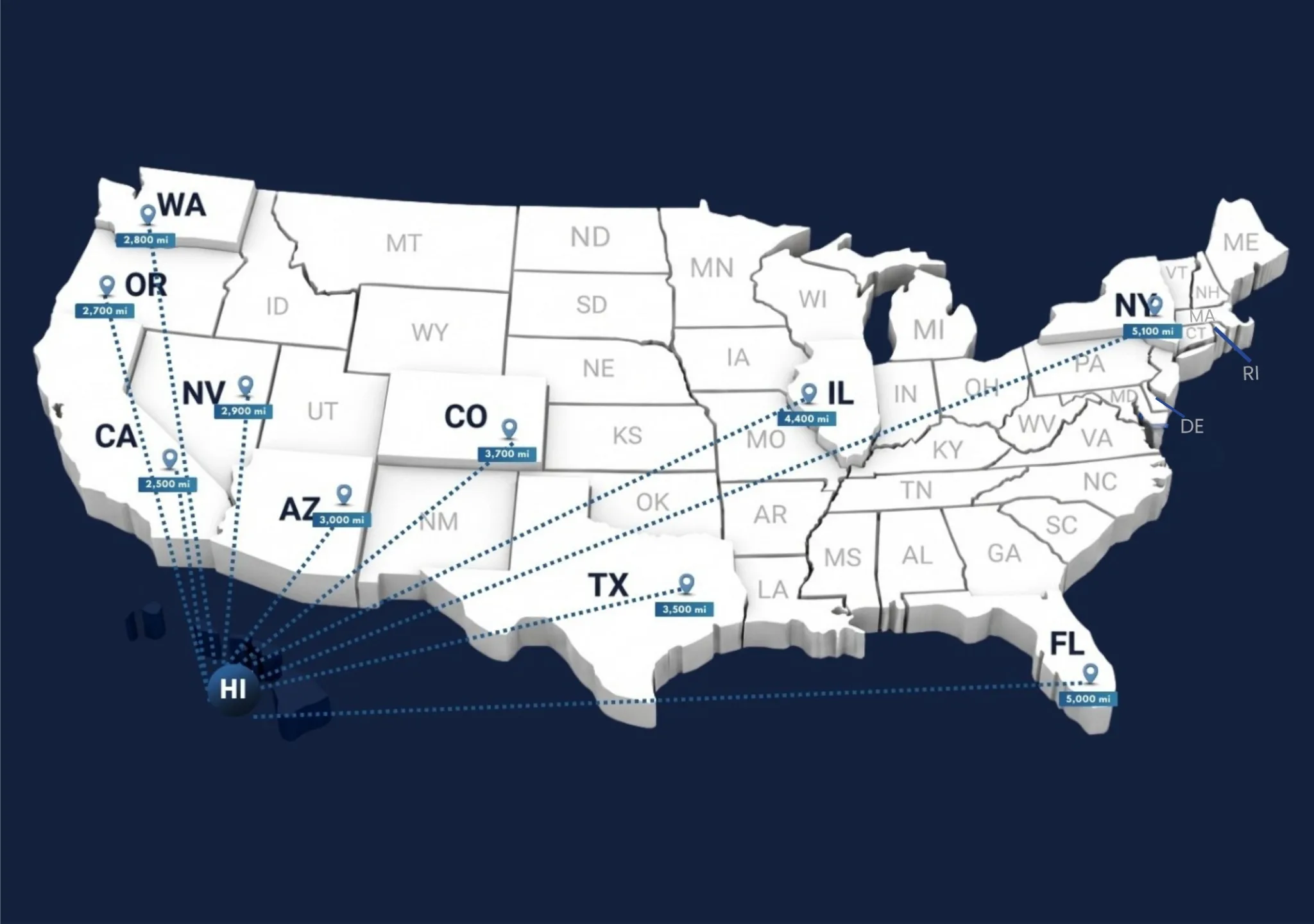 Hawaii car transport routes