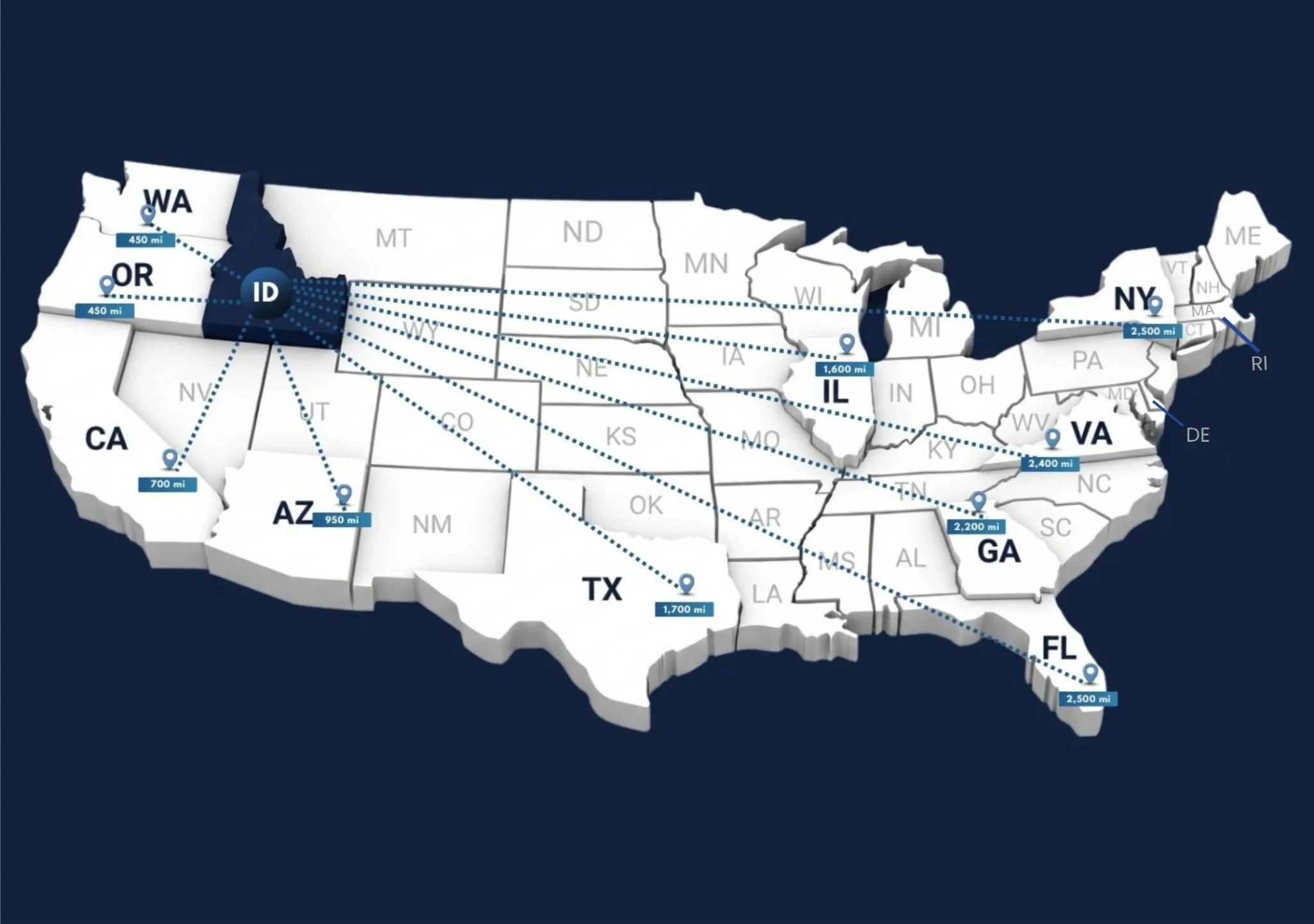 Idaho auto transport routes