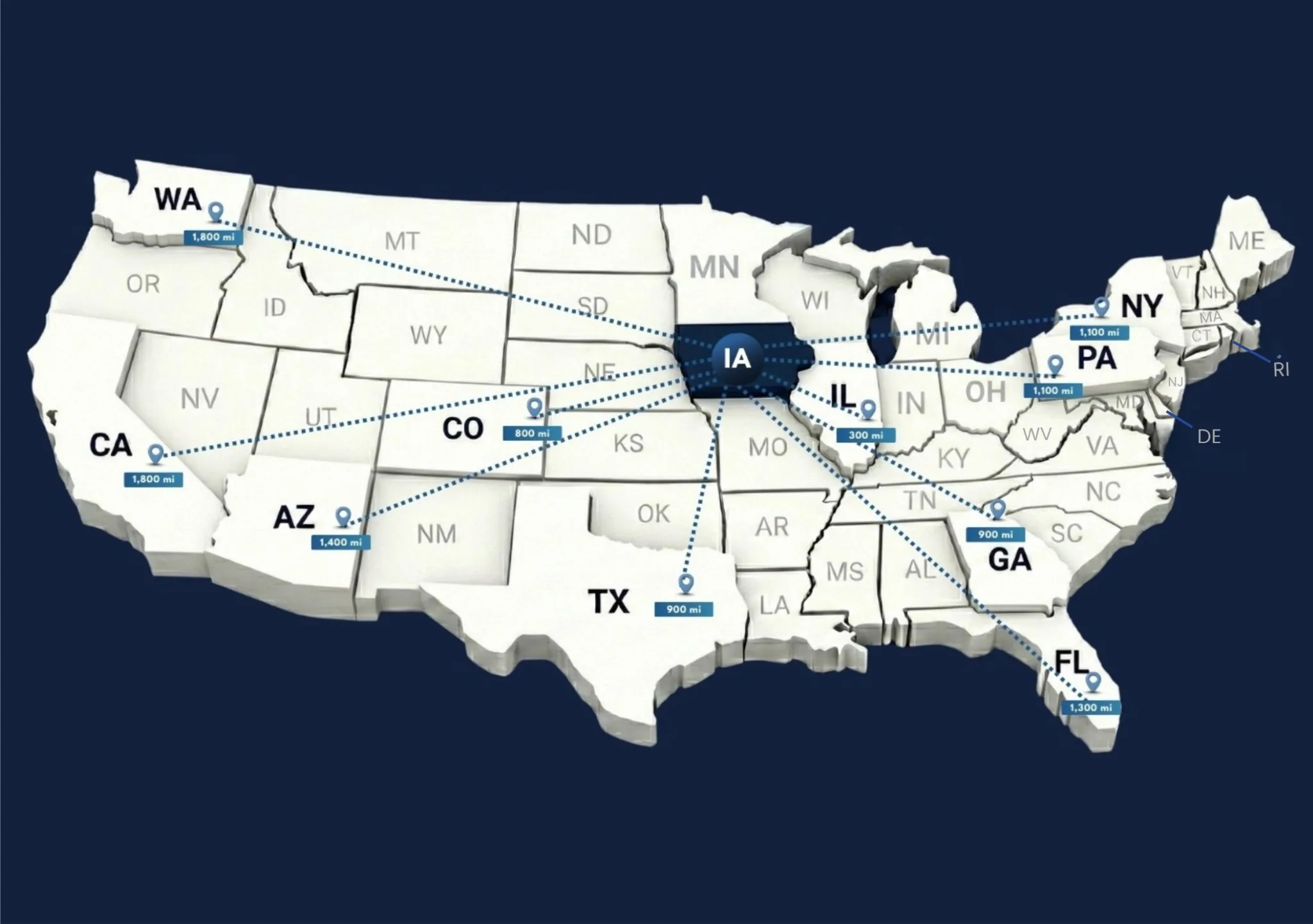 Iowa auto transport routes