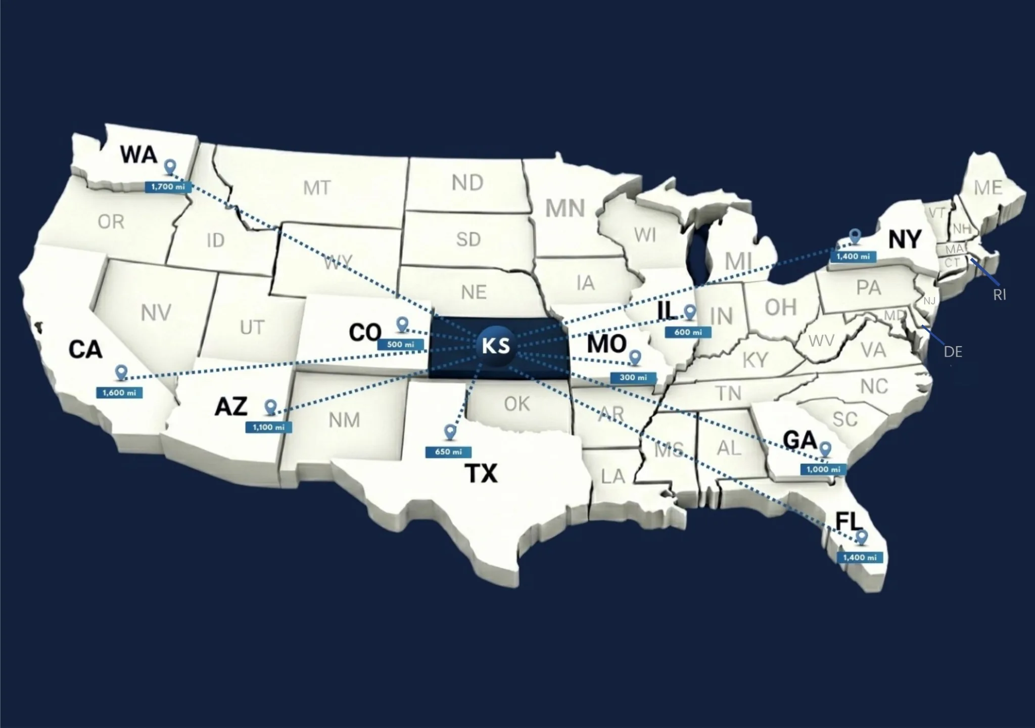 Kansas auto transport routes