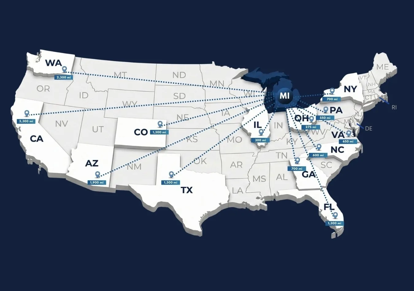 Car transportation from Michigan to other states