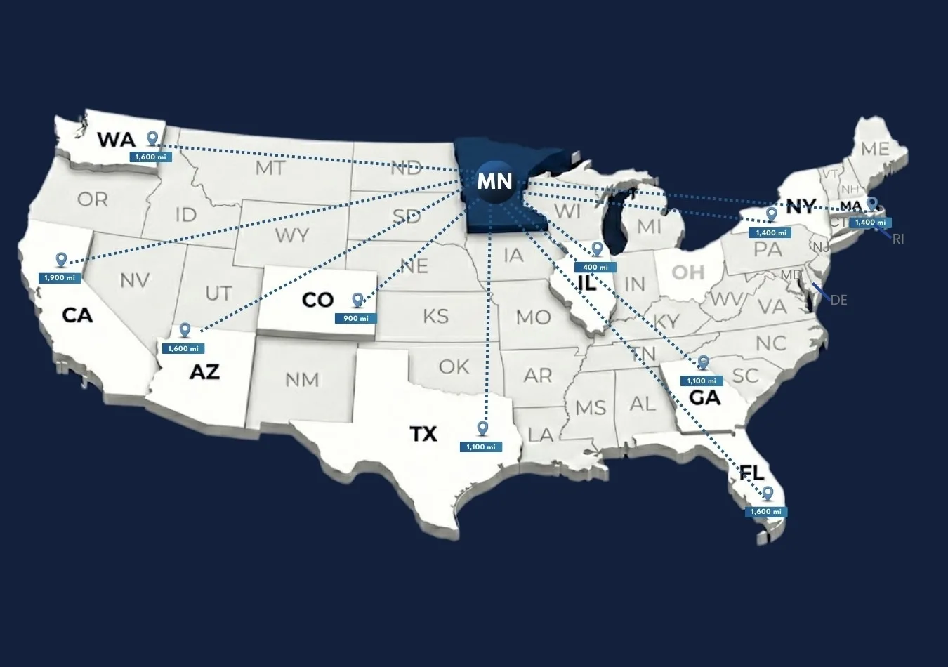 Car transportation from Minnesota to other states