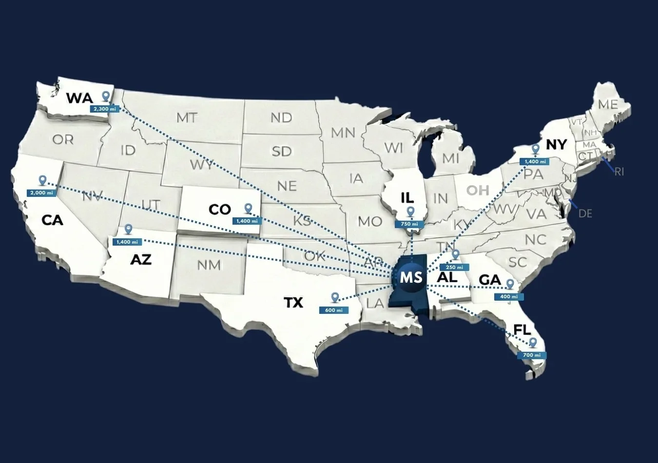 Car transportation from Mississippi to other states
