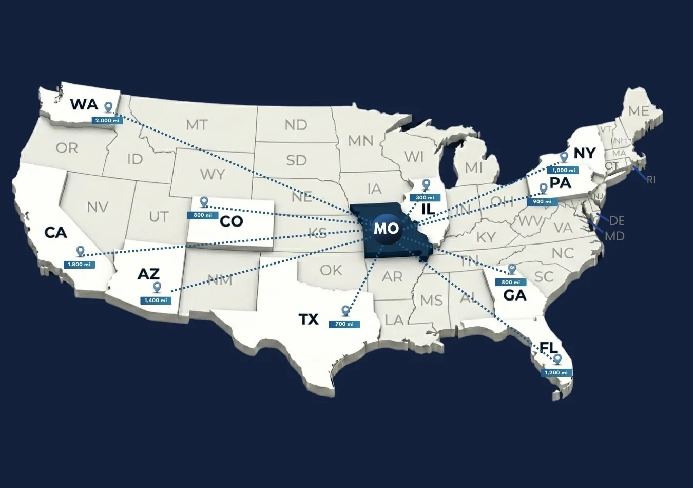 Car transportation from Missouri to other states