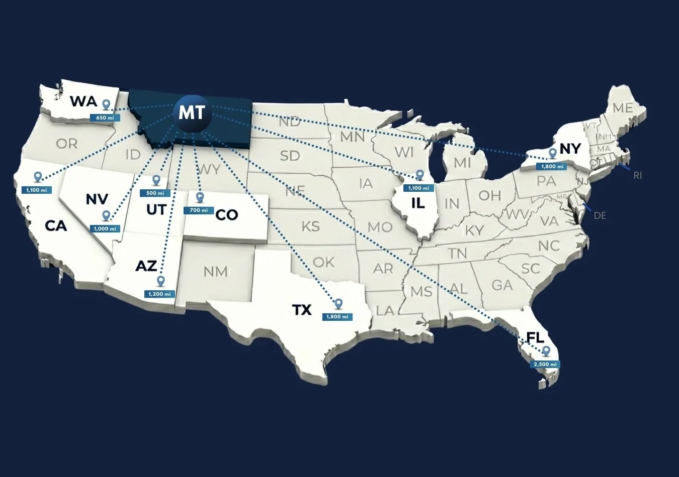 Car transportation from Montana to other states
