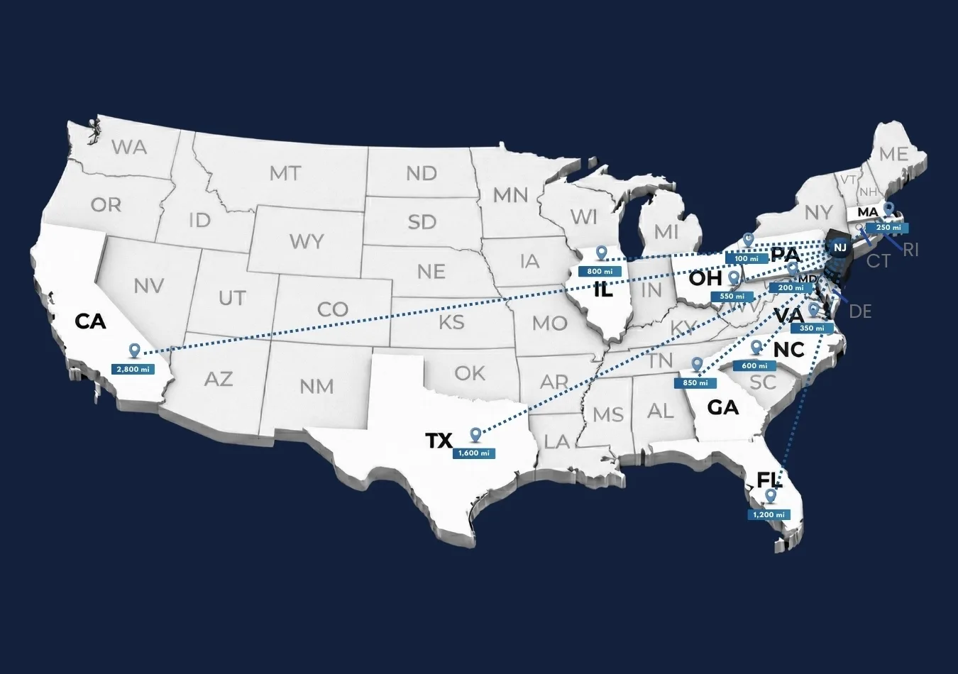 Car transportation from New Jersey to other states