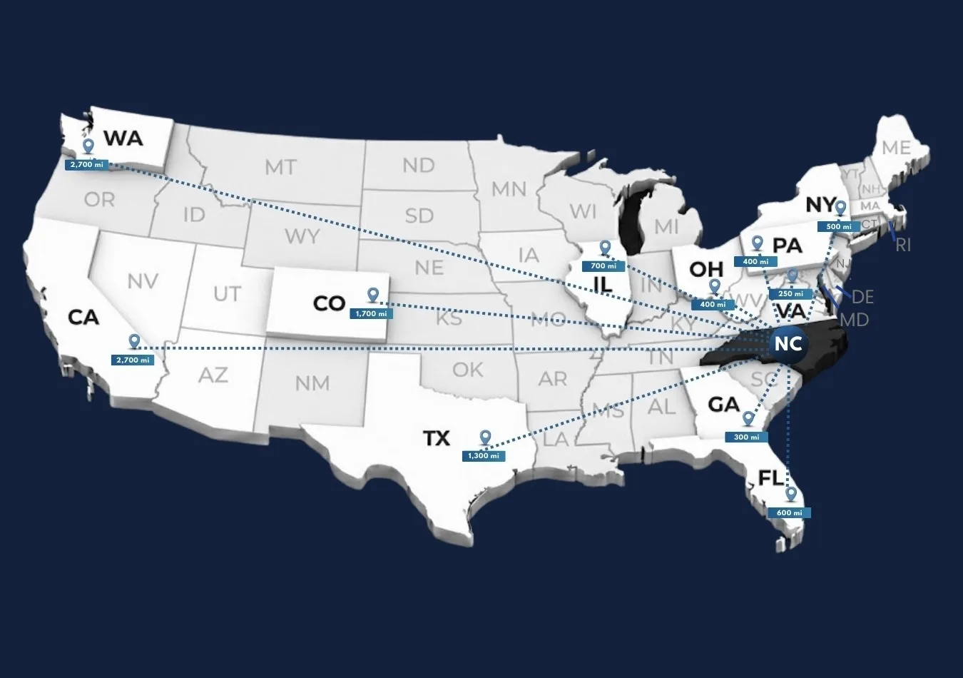 Car transportation from North Carolina to other states