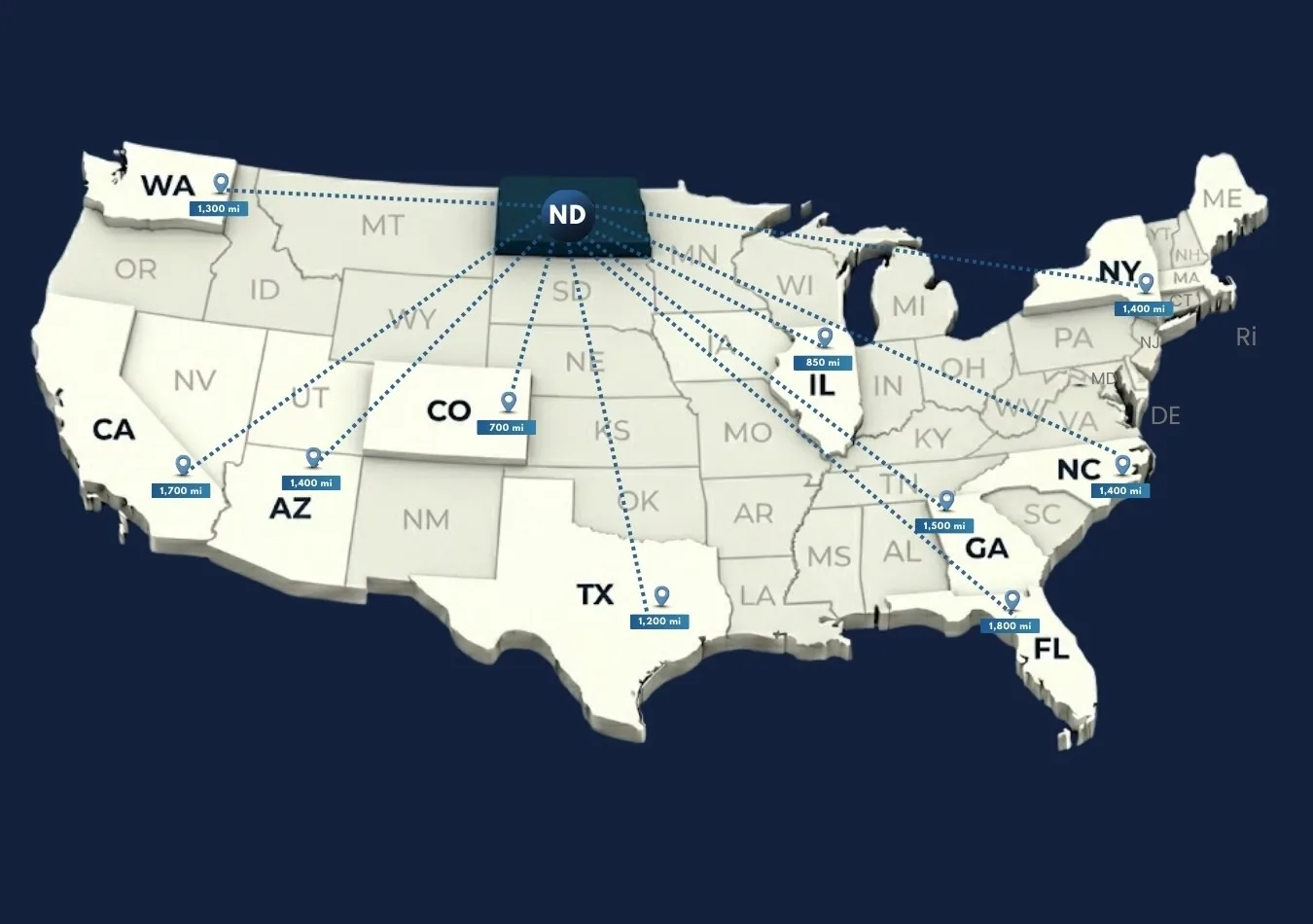 Car transportation from North Dakota to other states