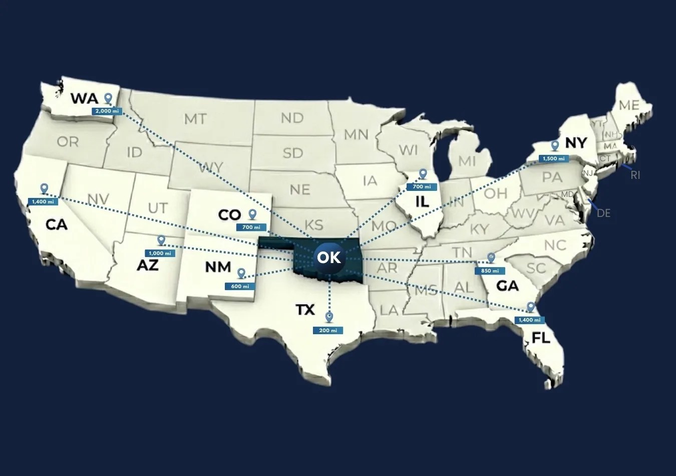 Car transportation from Oklahoma to other states