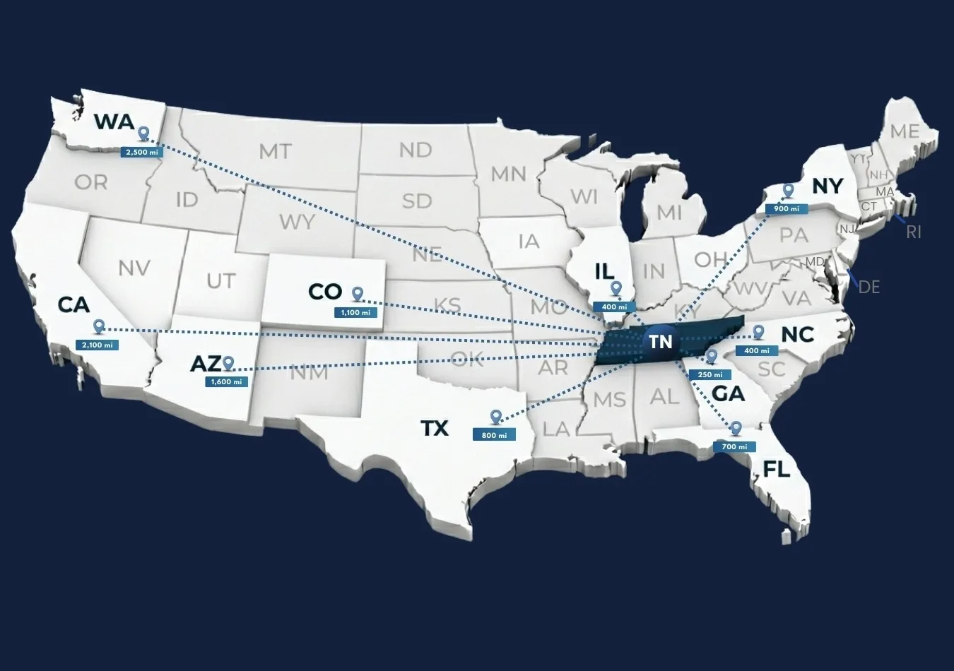 Car transportation from Tennessee to other states
