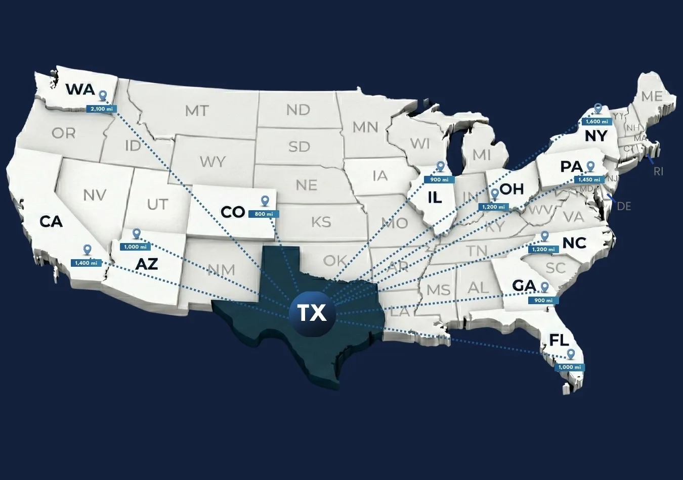 Car transportation from Texas to other states
