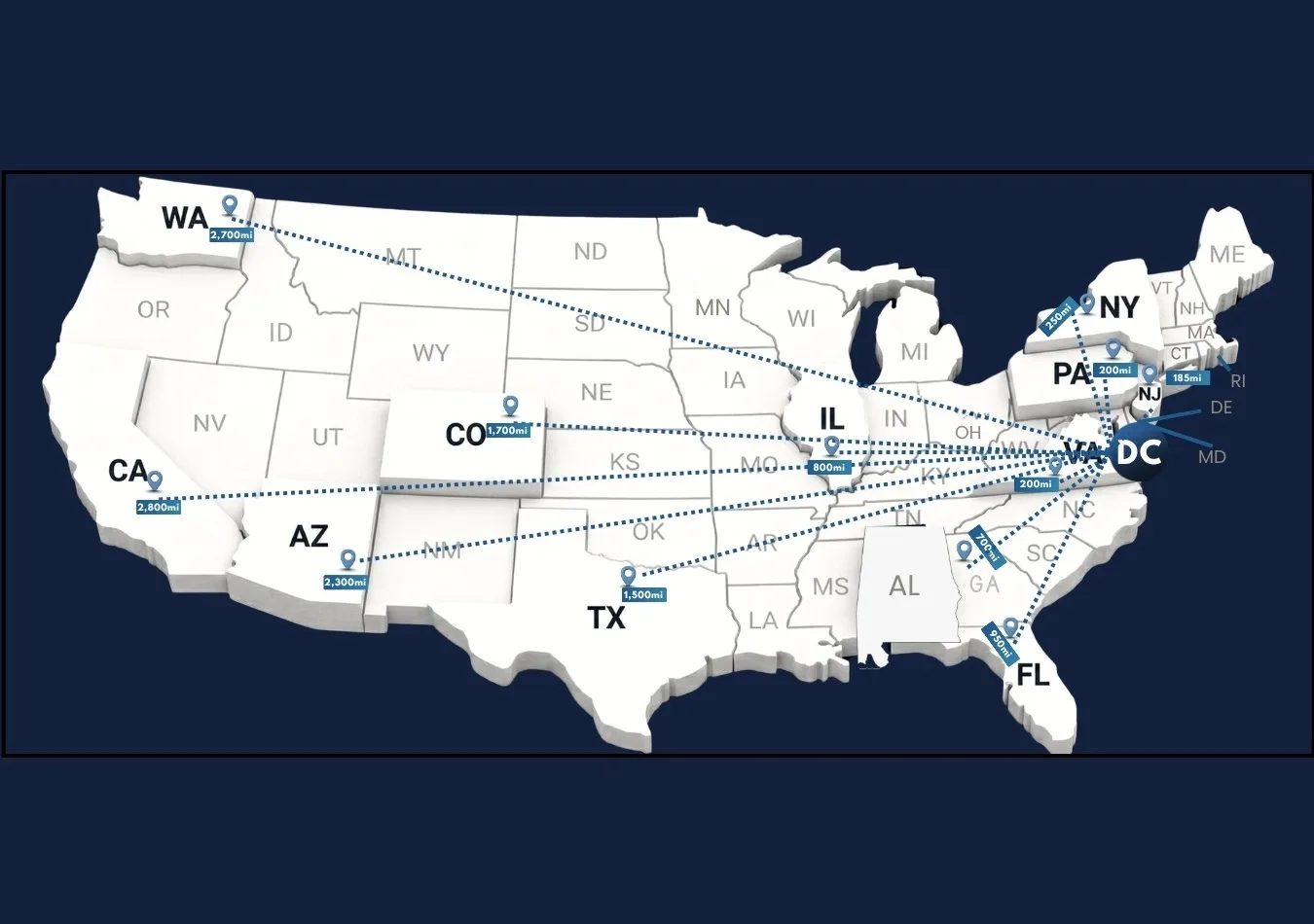 Car transportation from Washington D.C. to other states